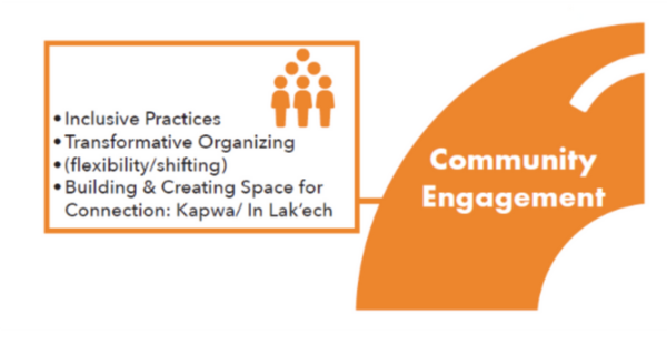 Community Engagement element