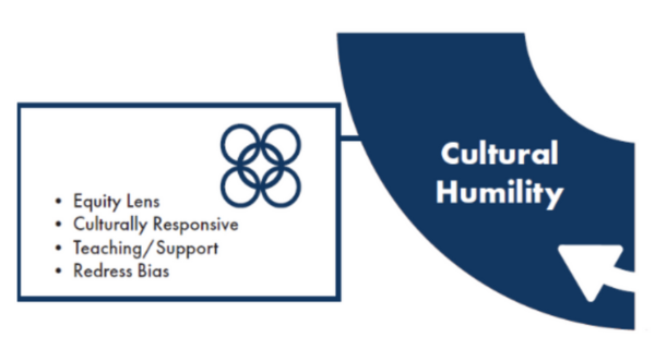 Cultural Humility element