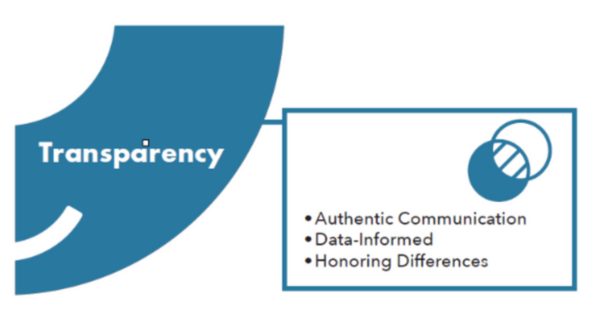 Equity Transparency Element